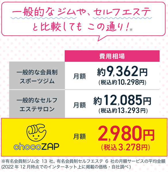 セルフエステ料金比較